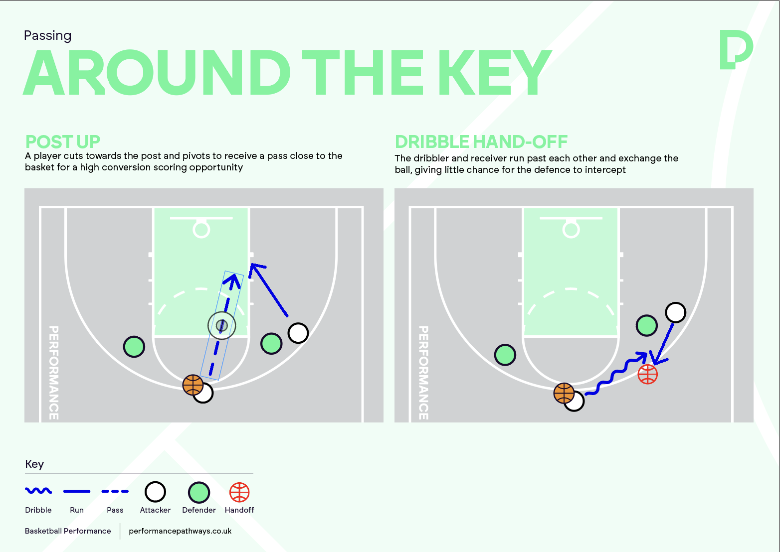 Basketball Around the Key Poster
