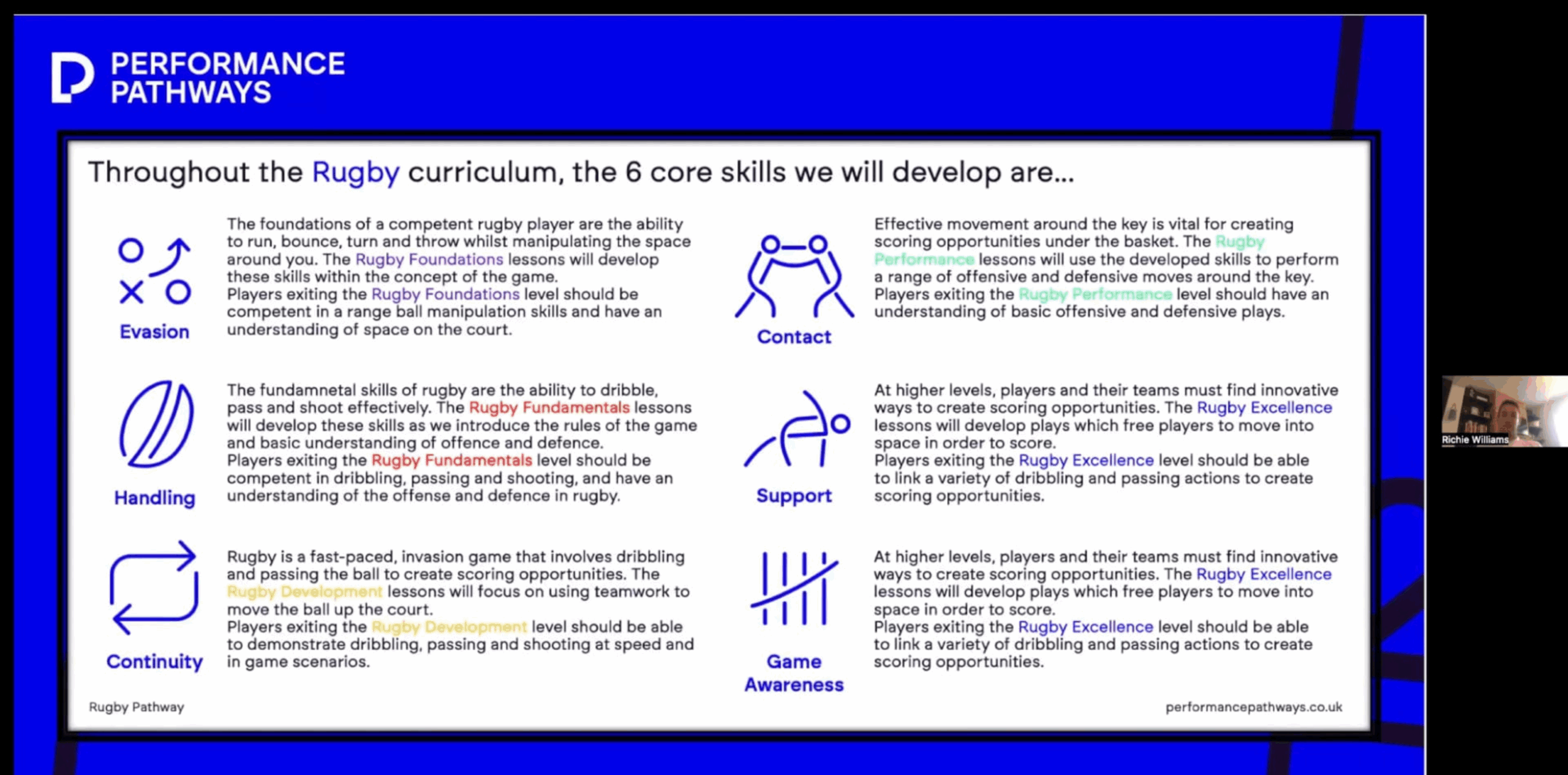https://v1.performancepathways.co.uk/wp-content/uploads/2024/08/c-1365-x-768-px-1400-x-800-px-1024-x-506-px-25-scaled.png