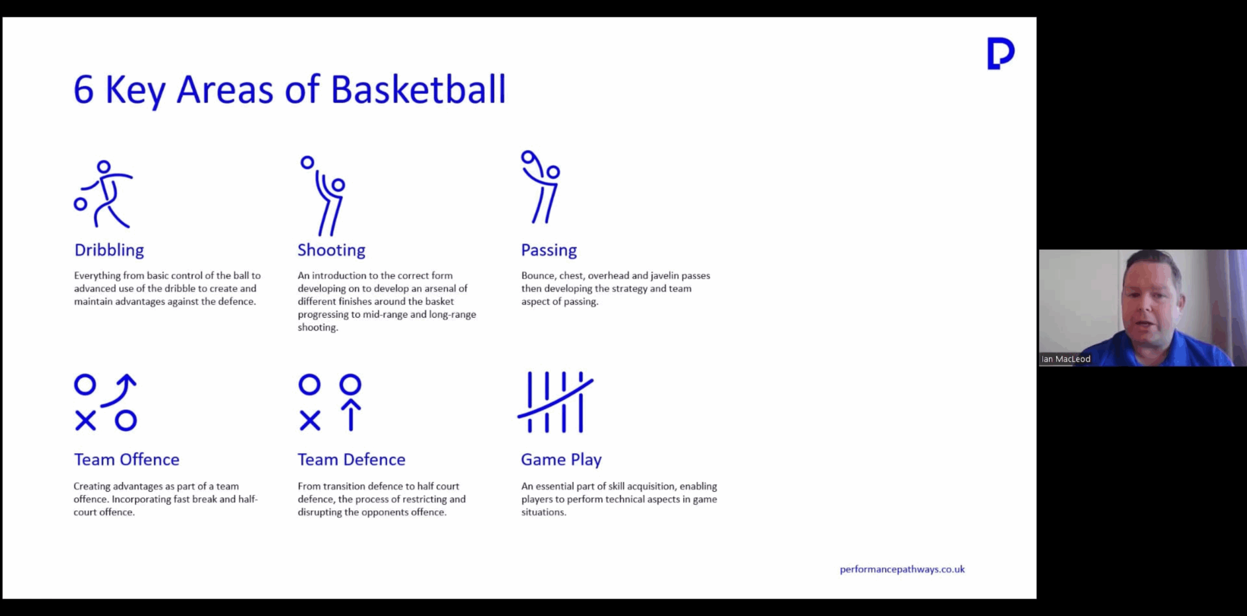https://v1.performancepathways.co.uk/wp-content/uploads/2024/08/c-1365-x-768-px-1400-x-800-px-1024-x-506-px-26-scaled.png
