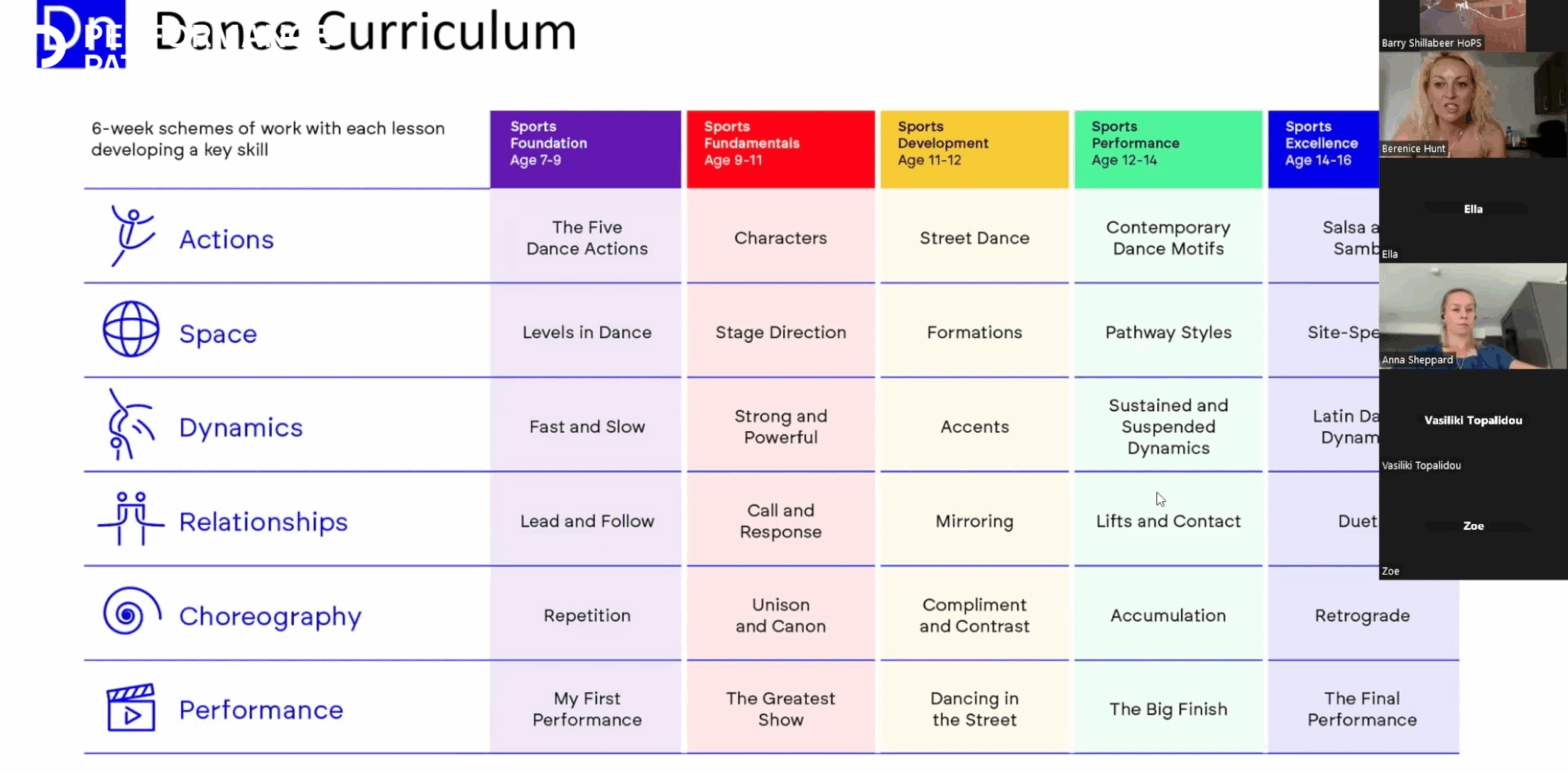 https://v1.performancepathways.co.uk/wp-content/uploads/2024/08/c-1365-x-768-px-1400-x-800-px-1024-x-506-px-28-scaled.png