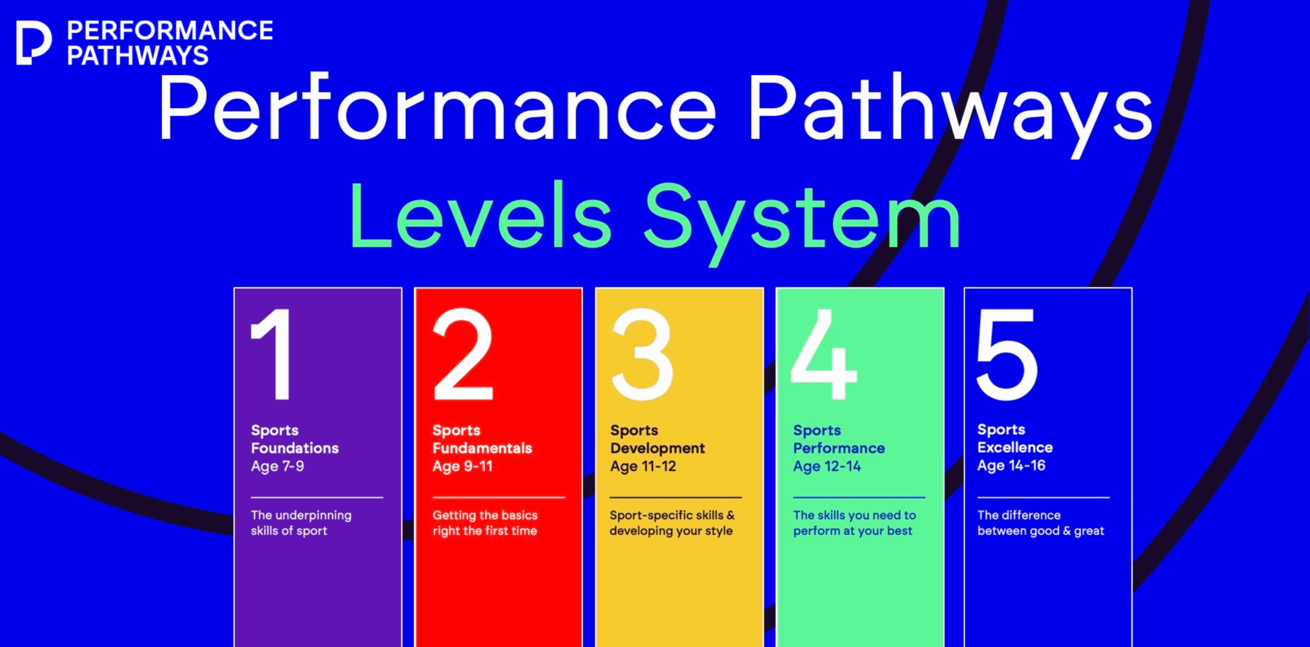 https://v1.performancepathways.co.uk/wp-content/uploads/2024/10/c-1365-x-768-px-1400-x-800-px-1024-x-506-px-32-scaled.png