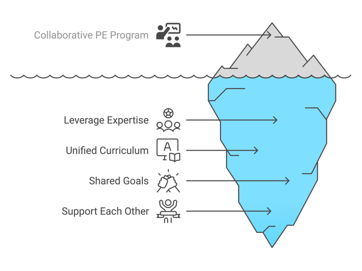 https://v1.performancepathways.co.uk/wp-content/uploads/2025/03/Screenshot-2025-03-03-100918.png